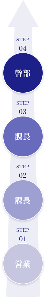 キャリアステップ